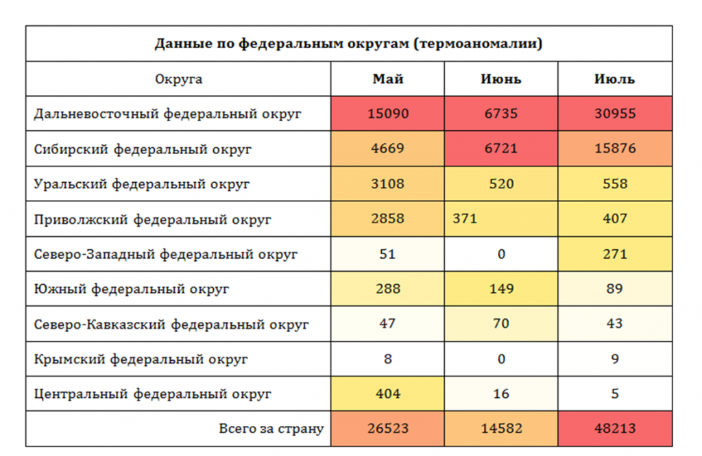 Общая статистика термоточек.png