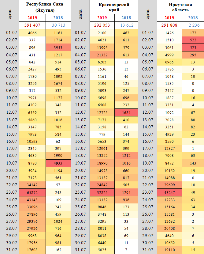 Данные по детектированию термоаномалий на территории Республики Саха (Якутия), Красноярского края и Иркутской области в июле 2018 и 2019 г.