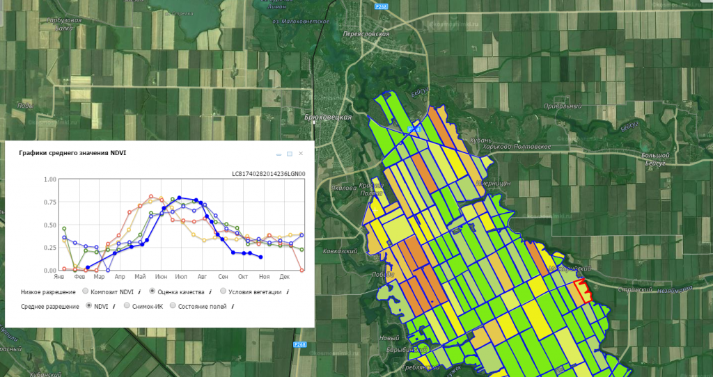 Карта полей красноярска. Мониторинг сельскохозяйственных угодий. NDVI вегетационный индекс. NDVI мониторинг. График NDVI сельскохозяйственных культур.