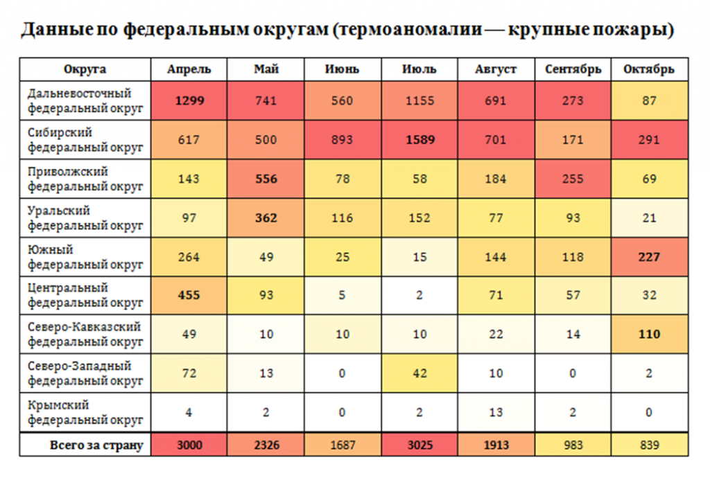 Статистика Секса В России