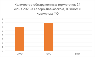 Рис.6. Количество обнаруженных термоточек 24 июня 2026 в Северо-Кавказском, Южном и Крымском ФО