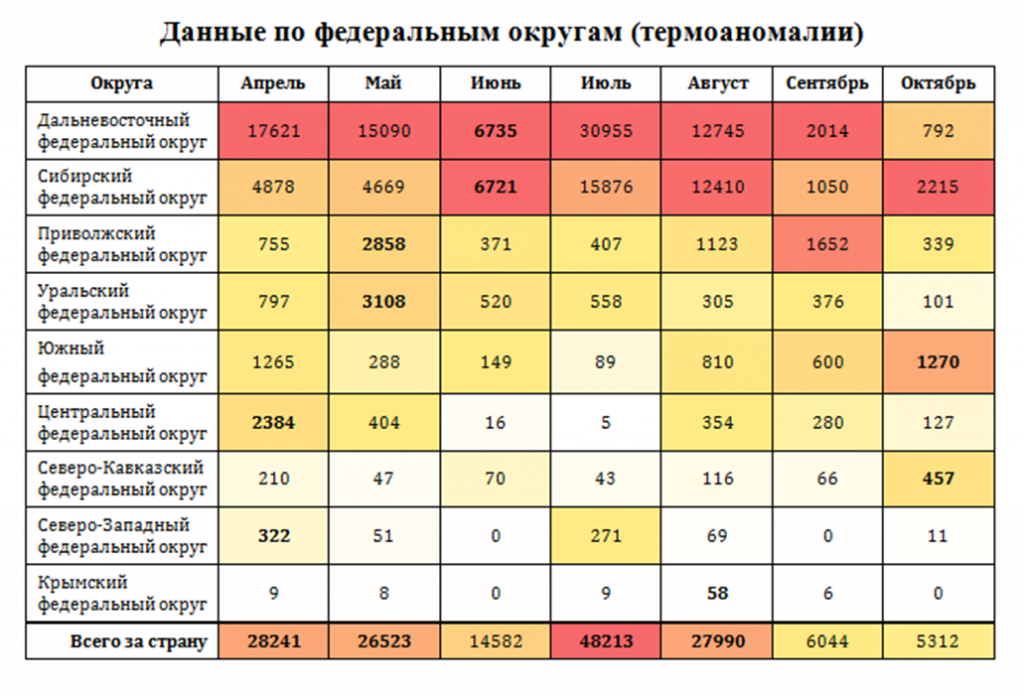 Статистика пожаров на нефтебазах за последние 10 лет в виде диаграммы