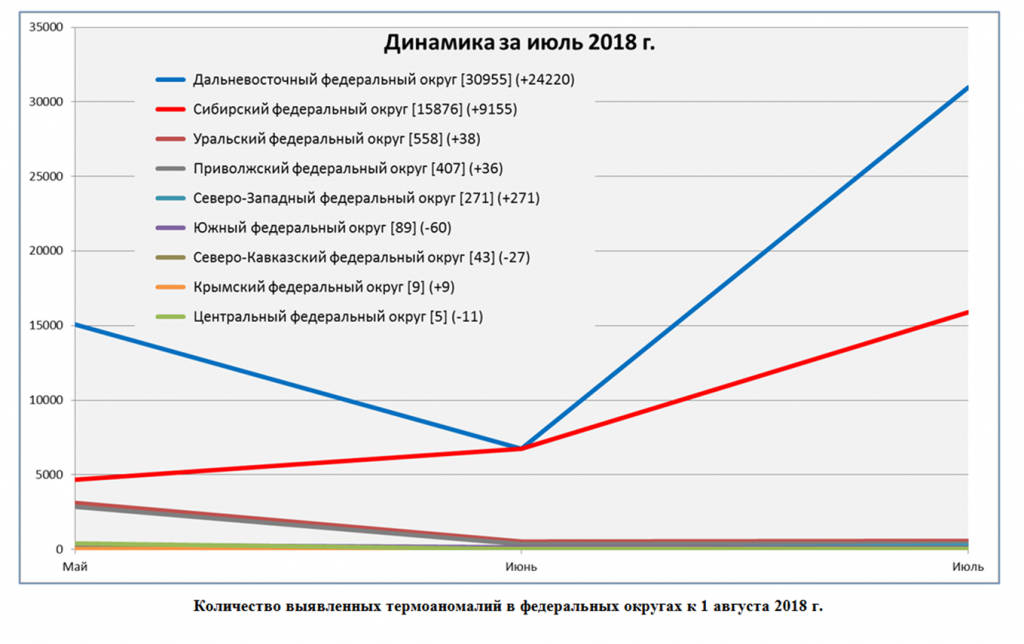 Общий график термоточек.png