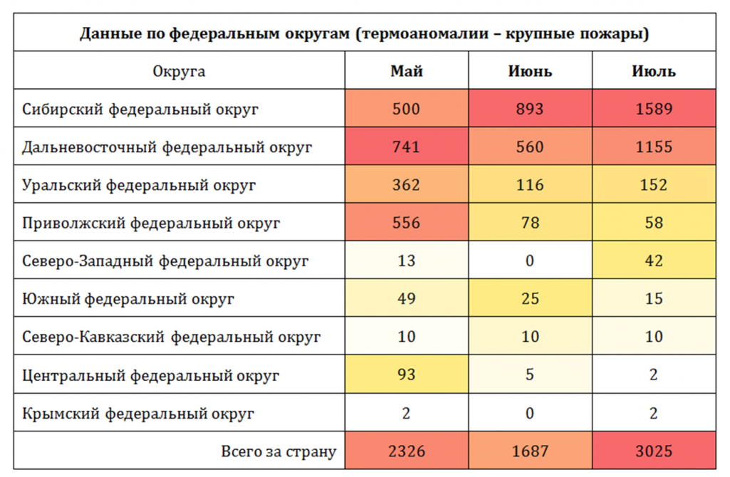 Мчс россии статистика пожаров. Термоаномалия.